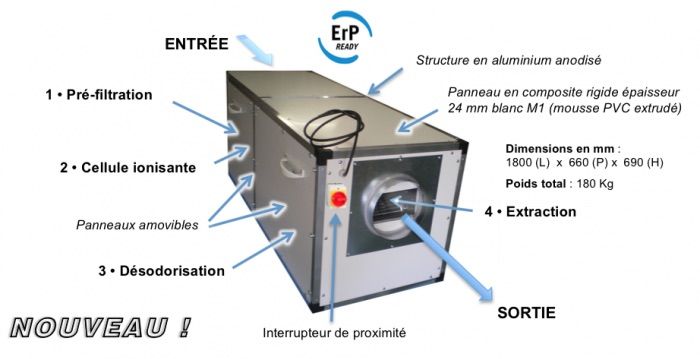 photo MTV - Installation de caisson de traitement des odeurs dans le Var et Bouches du Rhône